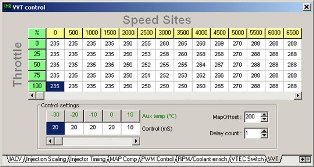Rover VVC control. Continuously variable cam duration. Control target duration according to load and speed table. Oil temperature correction to control algorithm. Rover VVC control. Continuously variable cam duration. Control target duration according to load and speed table. Oil temperature correction to control algorithm.