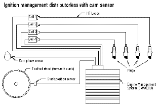 Distributorless ignition system
