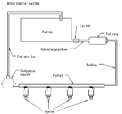 Schematic of a simple fuel injection system