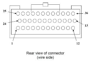 36 way ECU Connector