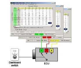 Map switching has so many uses