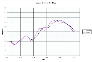 Jenvey 40 vs Emr 50