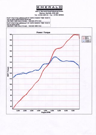 Tapered vs Parallel bore