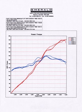 Comparison with EMR ALI's
