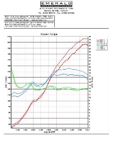 ...produce gains almost everywhere.